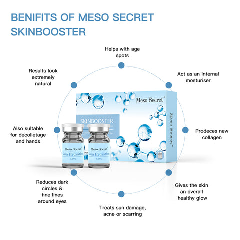 Meso Secret Skinbooster