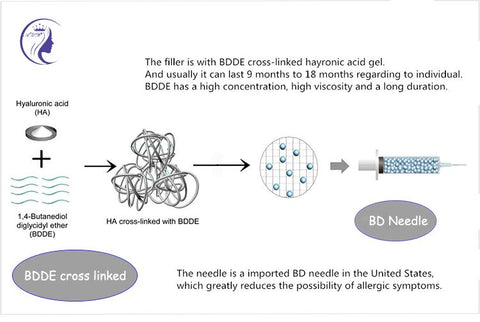 Korea Non Crosslinked HA (Medical) Lubricate the Joint Cataract Ophthalmic Arthritis Injection Filler